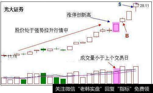 “缩量爆发”短线大涨