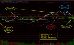 7月11日涨停板复盘