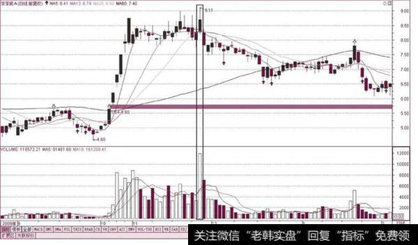 成交量的秘密，你知道的有多少？下面来为您解答！