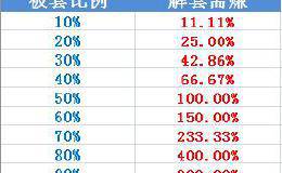 被套的股票要做多少次操作才能扭亏为盈？