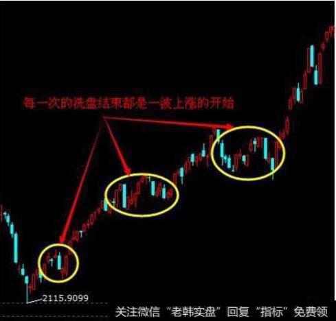 高位低换手，庄家不急于出局