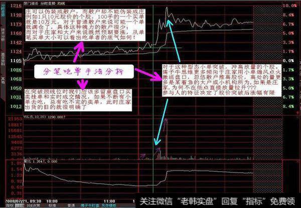 主力高控盘的个股走势