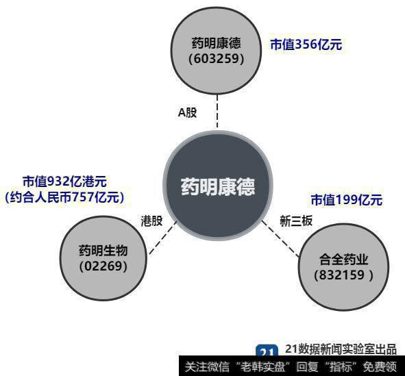 “独角兽”药明康德再涨停！北大学霸夫妻财富达700亿，马云也笑了