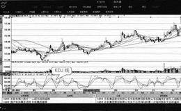 如何运用KDJ随机指标选择买点?