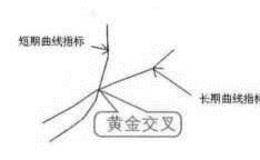 KDJ随机指标对卖点的应用原则是什么?