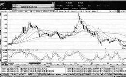 MACD指标在分析卖点时作用的案例分析