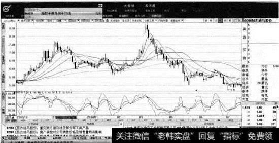 迪马股份个股分析