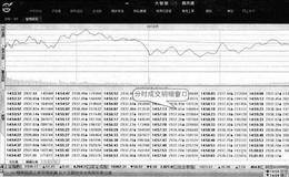 评估大盘风险系数:查看股票分时成交明细、分价表以及详细买卖盘