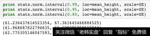 scipy内置函数计算