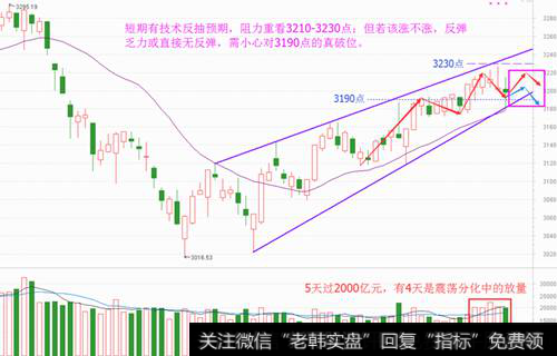 有惊无险再V转 短期反弹已可期