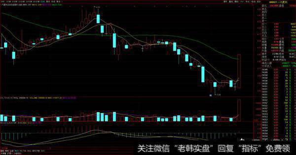 从选出的股票中试举其中1例