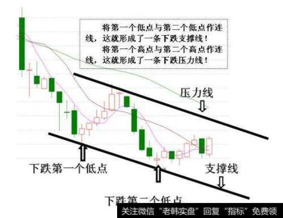 股价突破关键压力位之后，怎么测算可能上涨到的价位？