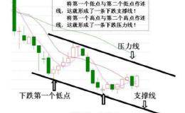 股价突破关键压力位之后，怎么测算可能上涨到的价位？