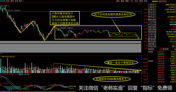 雄安指数60分钟分时图