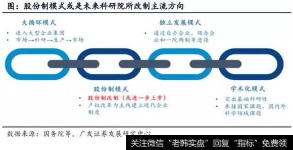 股份制模式科研院所改制主流