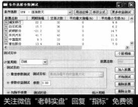 单击【开始测试】按钮，即可对加入的股票进行条件选股参数的测试。稍等片刻，测试完毕后，即可显示出股票的同期涨幅、交易次数等测试结果