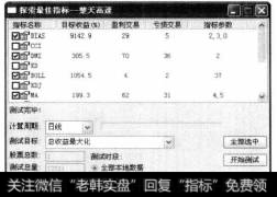 单击【开始测试】按钮，即可开始探索楚天高速股票的最佳指标