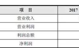 盘点财务报表的分析内容