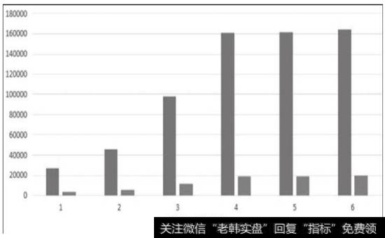 图1-3  螺纹钢持有天数与总回报、平均年回报数据