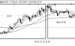 主力的熊长牛短出货操作手法