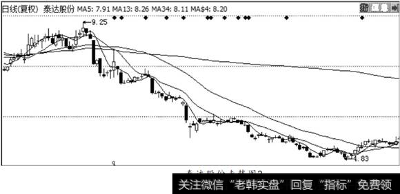 泰达股份走势图2