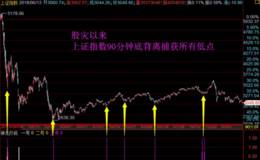 冯矿伟最新股市消息:90分钟买点能否触发