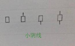 零基础新手实盘教学——裸K实战应用二之小阴线！