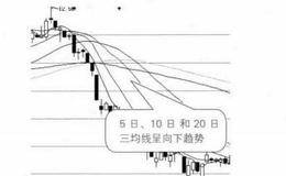 大智慧实用卖出口诀：三线相约下山，前景不容乐观