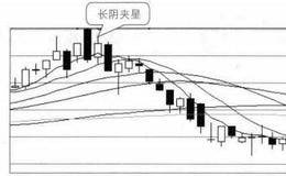 大智慧实用卖出口诀：长阴夹星，股价降温