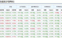 3大最高解套秘诀，平摊+做T+换股，私募操盘手内部资料流出！