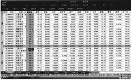 大智慧技术面分析：DMI