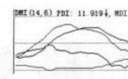 大智慧技术面分析：趋向指标用法
