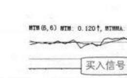 大智慧技术面分析：动量线指标用法