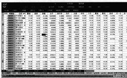 大智慧技术面分析：RSI