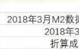 沙黾农最新股市评论：破不破“3000”关键还得看“500”