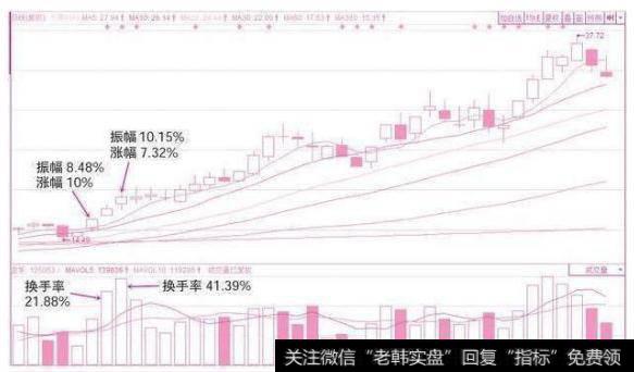 <a href='/ggnews/57778.html'>天赐材料</a>K线图