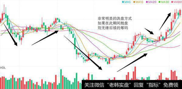 拉升途中连续阴线洗盘