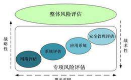 大智慧保守型投资的三个要点：安全系数