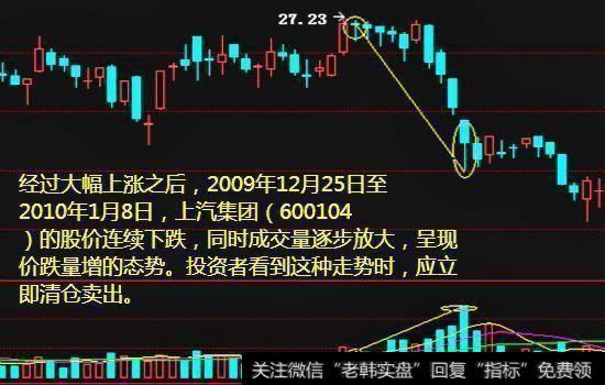 高位的价跌量增——坚决卖出