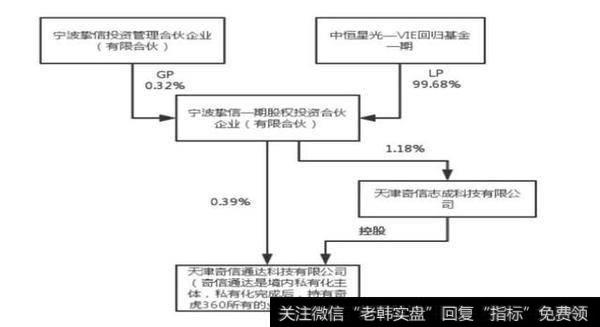 宁波挚信