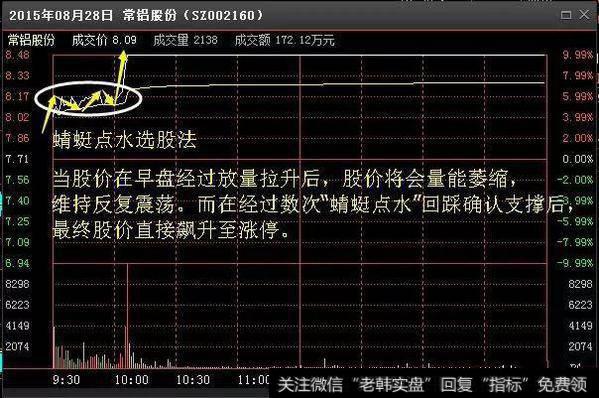 蜻蜓点水选股法