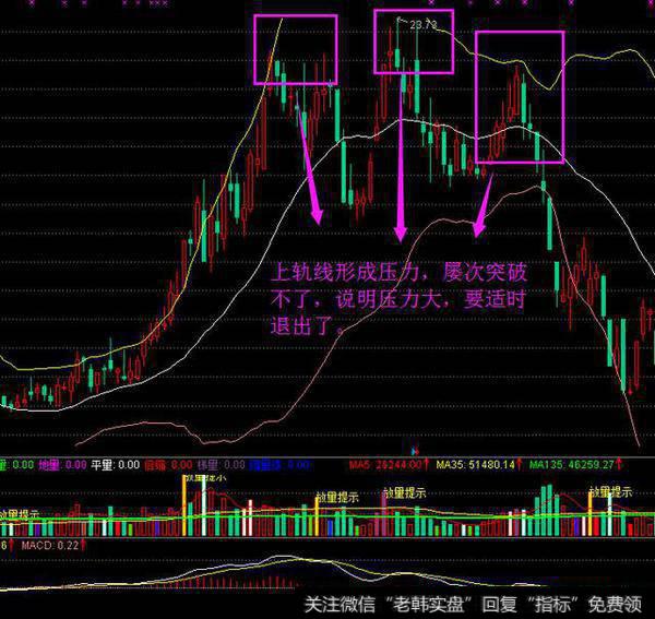 PCNT指标