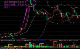 逃顶预警机 BOLL布林通道经典卖出提示