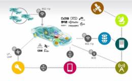 华为发布OceanConnect车联网平台,车联网题材概念股可关注