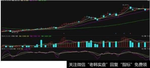 简单高效实战图解短线选股技巧