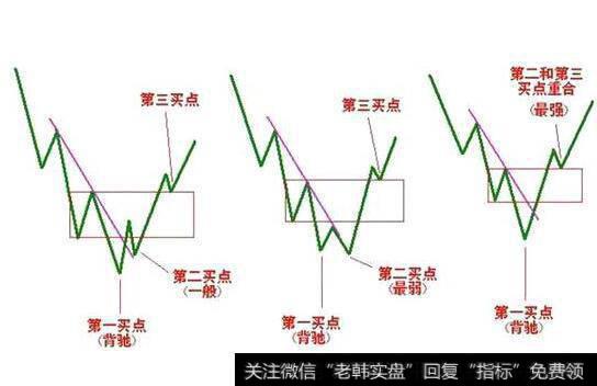 短线最佳买点