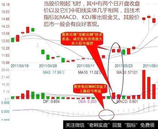 短线狙击技巧之双蛇出动