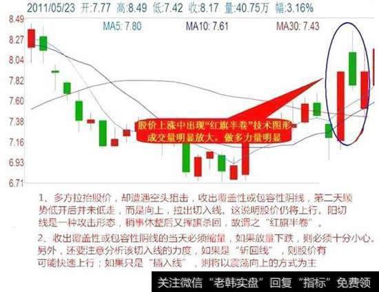 短线狙击技巧之红旗半卷