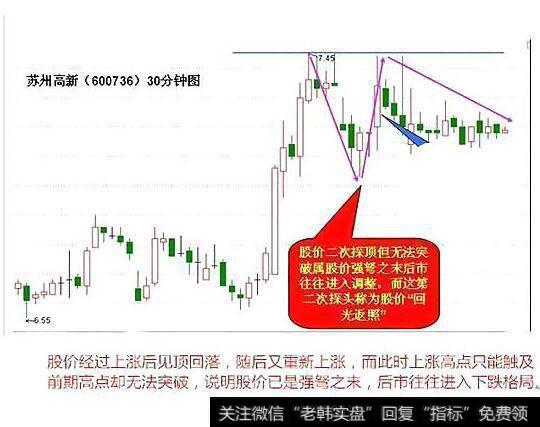 短线狙击技巧之回光返照