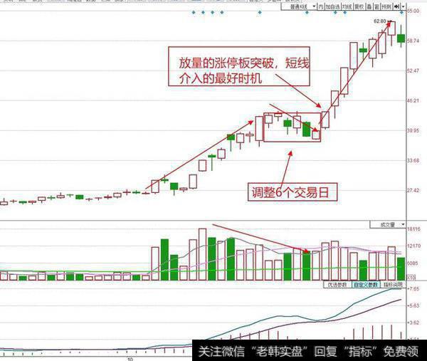 上涨过程中出现了多个涨停板